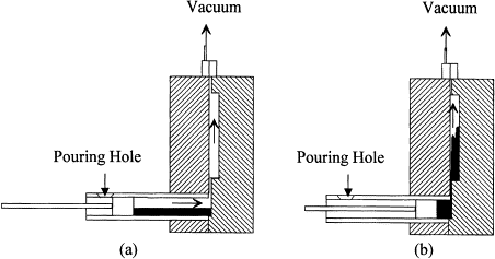 Vacuum Assist Die Casting