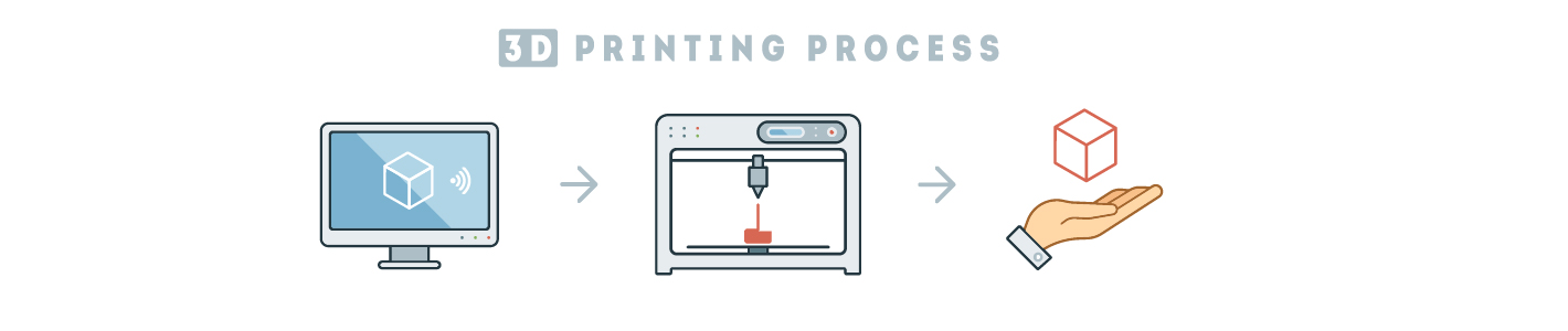 3D-Printing-Process
