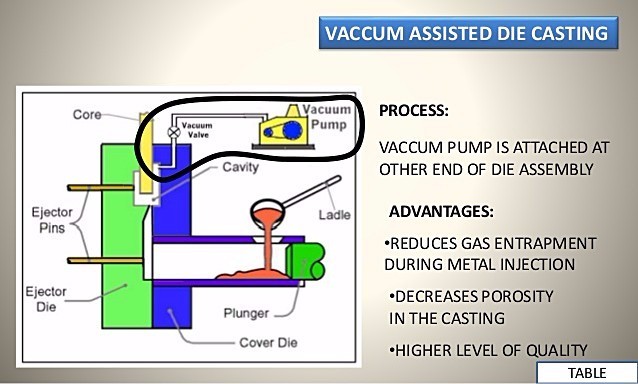Vacuum die casting system