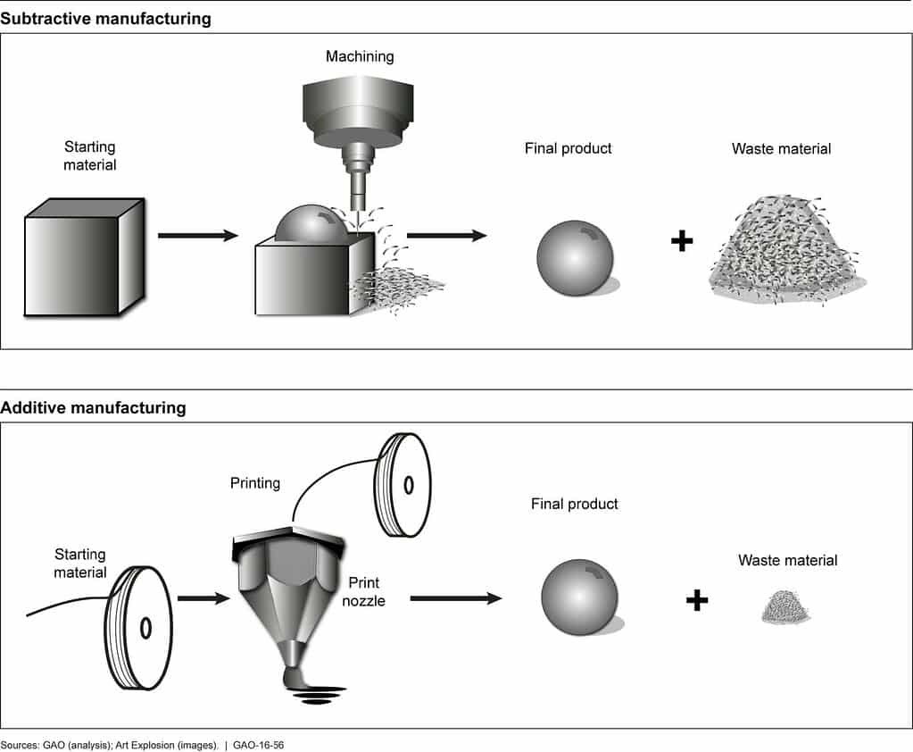 Subtractive & additive CNC Prototyping