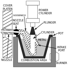 Hot chamber die casting machine