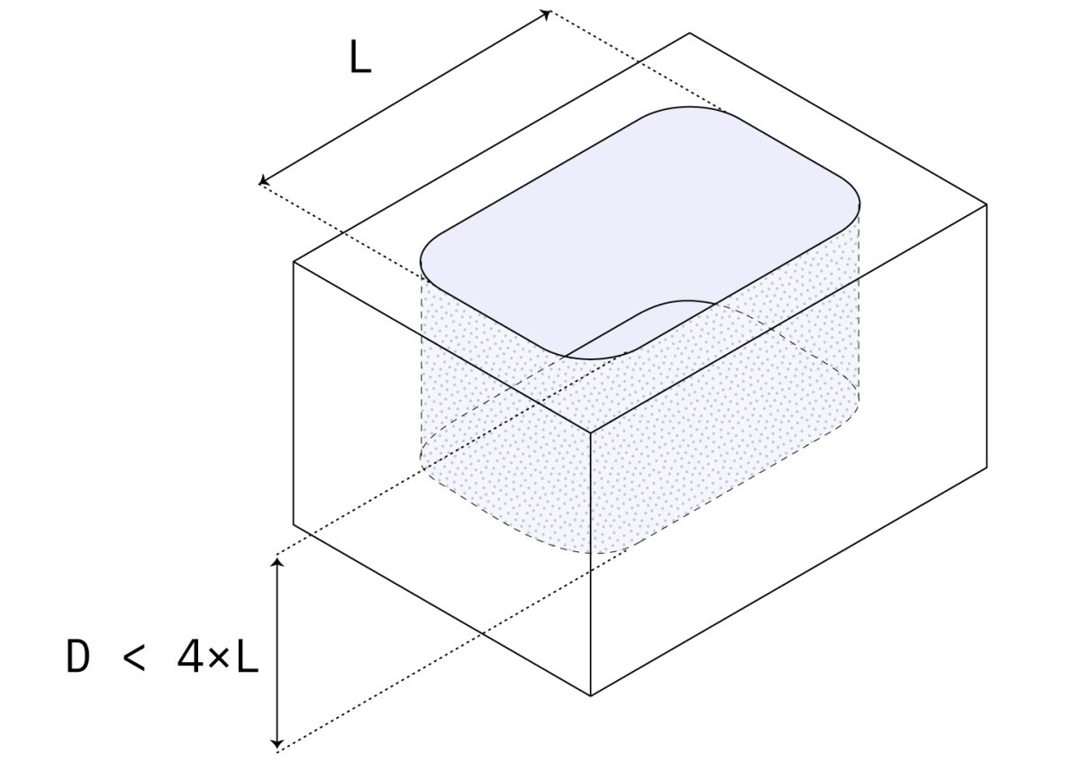 cnc pockets