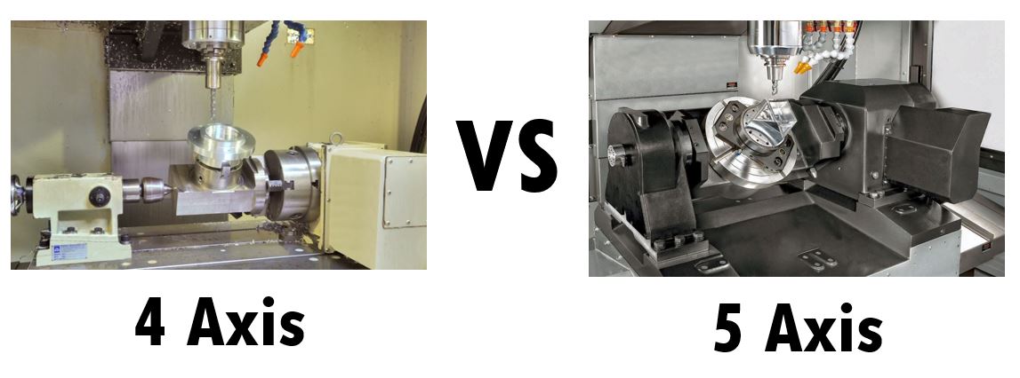 4 Axis vs 5 Axis CNC Machining