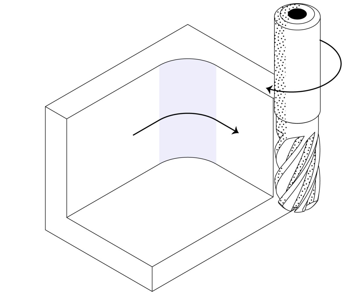  tool geometry