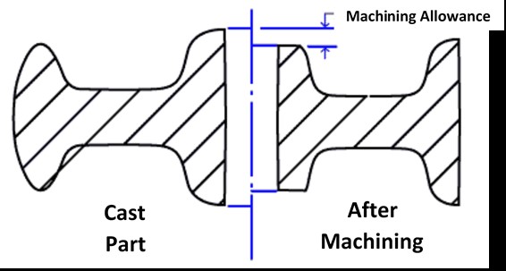 Machining Allowance of an Aluminum Casting
