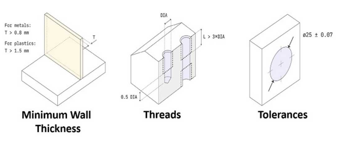 Minimum-wall-thickness-threads-tolerances