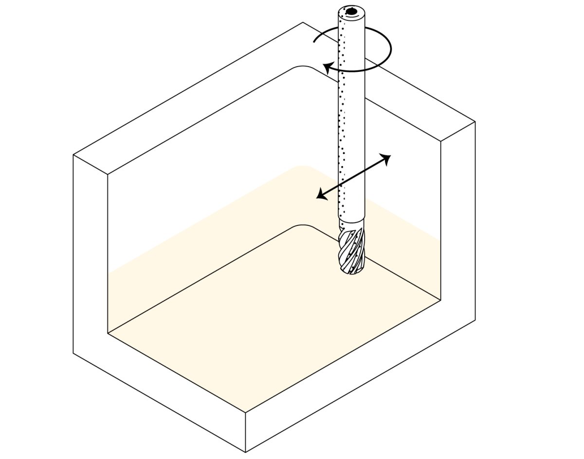 tool stiffness cnc