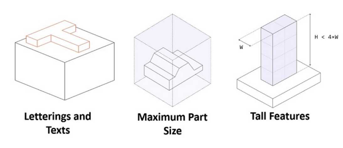 Letterings-and-texts-maximum-part-size-tall-features