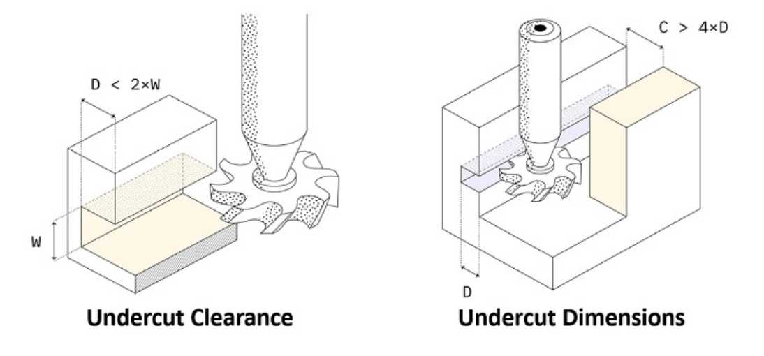 Undercut-clearance-and-dimensions