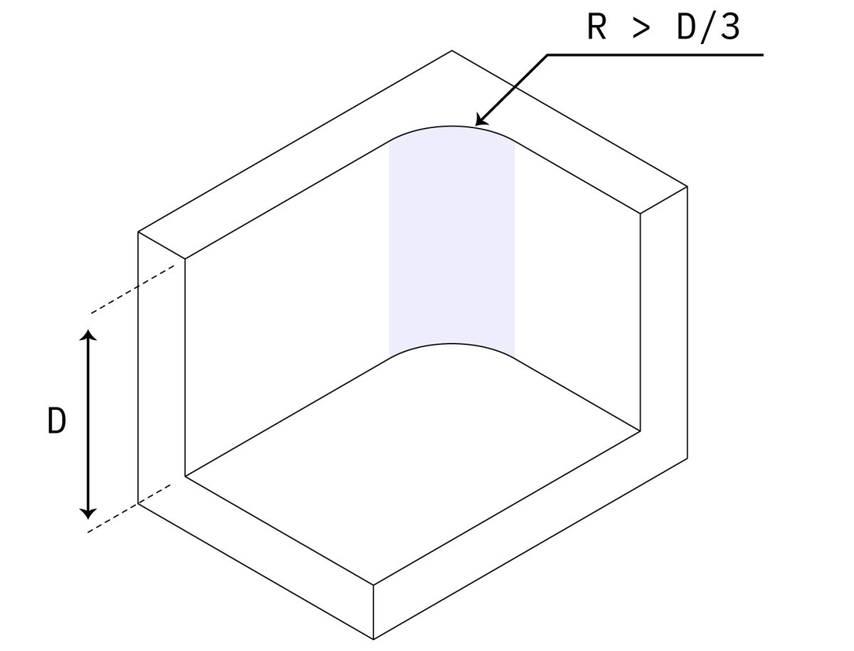 cnc inner edge