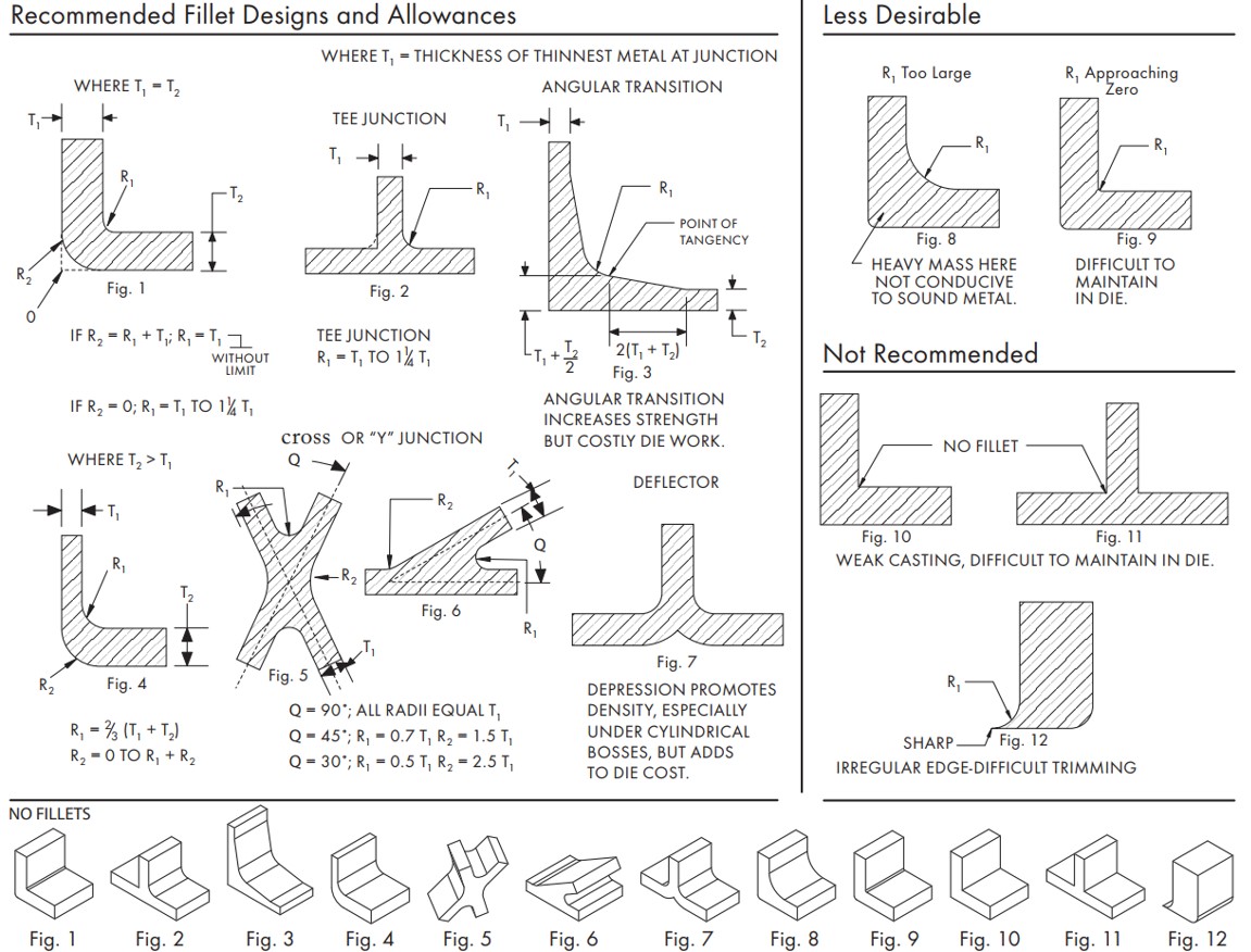 Fillet&Radii Design Guidelines for a Aluminum Die Casting Part