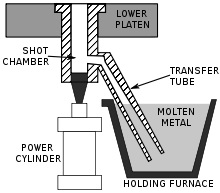 Cold chamber die casting machine