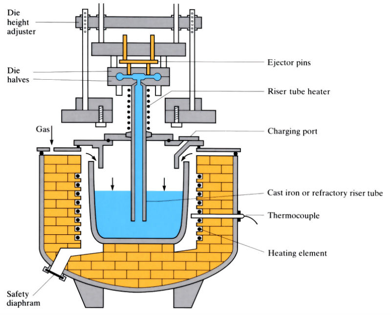 Components of low pressure aluminum die casting equipment