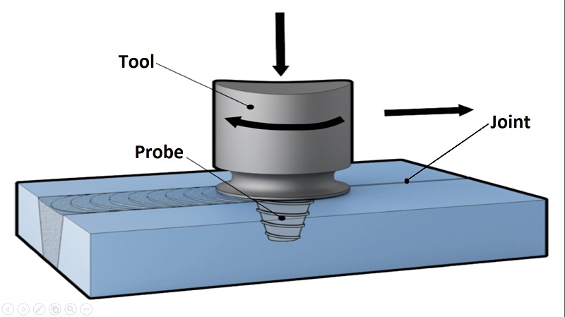 Friction stir welding process