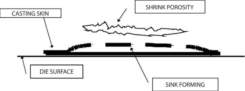 Mechanism-of-Sink-Formation