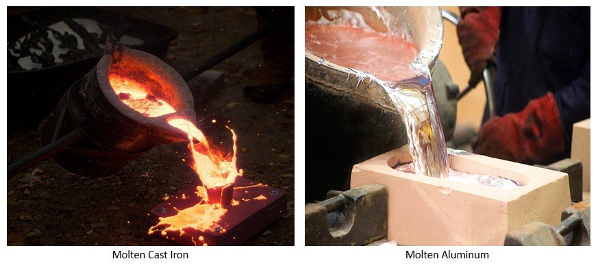 Molten cast iron and aluminum