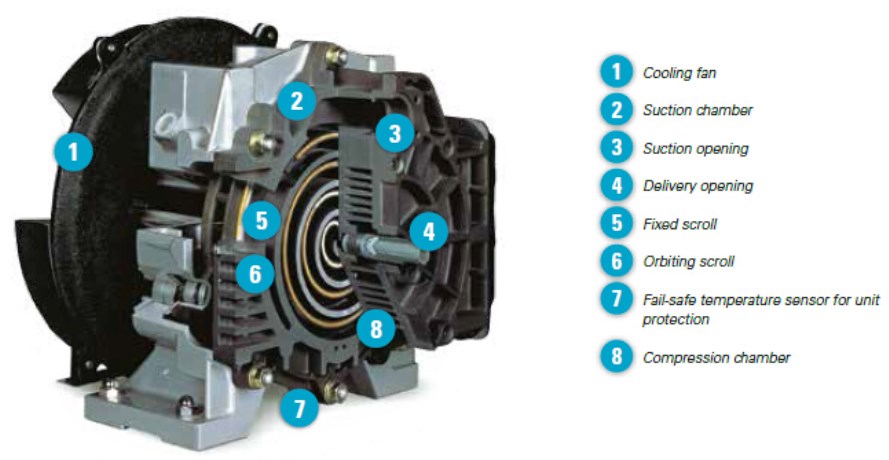 Scroll Compressor Components