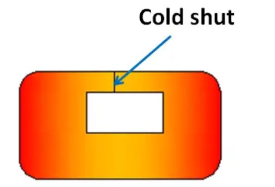 Typical-Extension-of-Cold-Shut-Depth