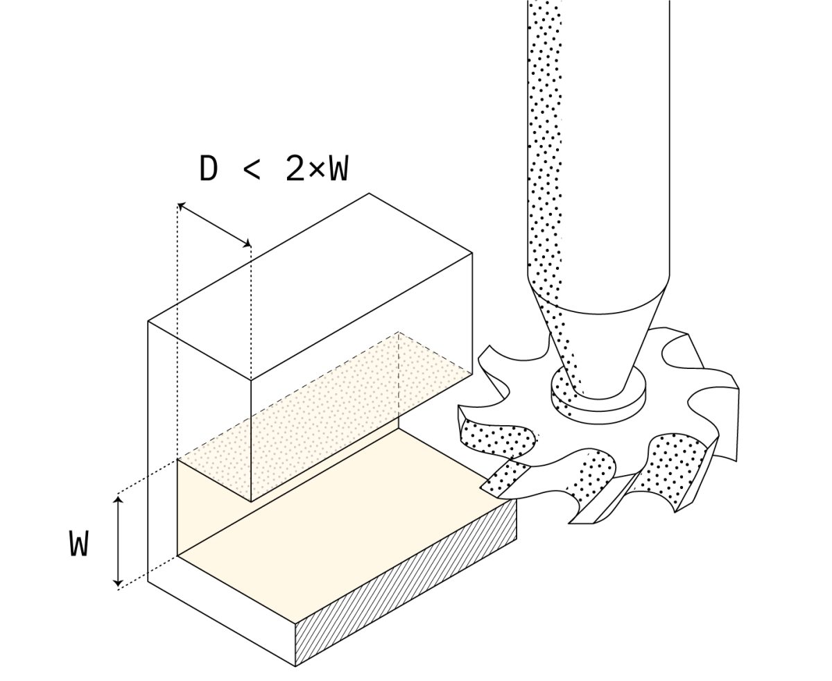 undercuts cnc