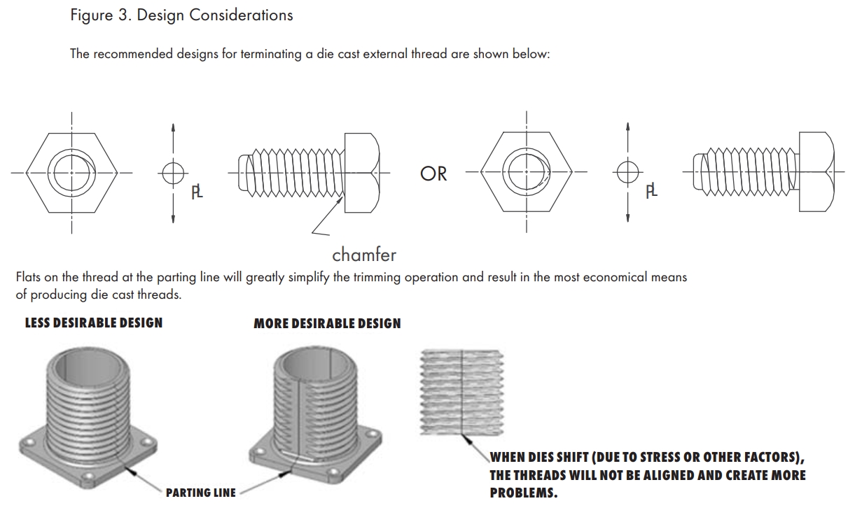 Recommended External Thread Design Considerations