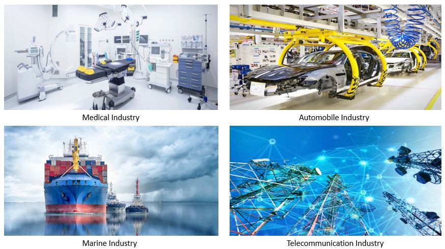 Different industries that Sunrise Metal works with