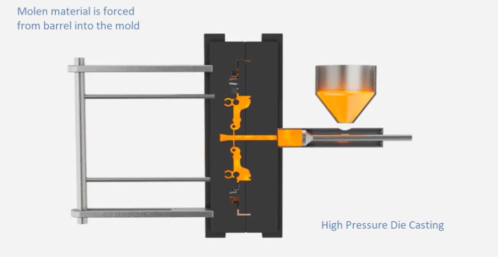 High Pressure Die Casting