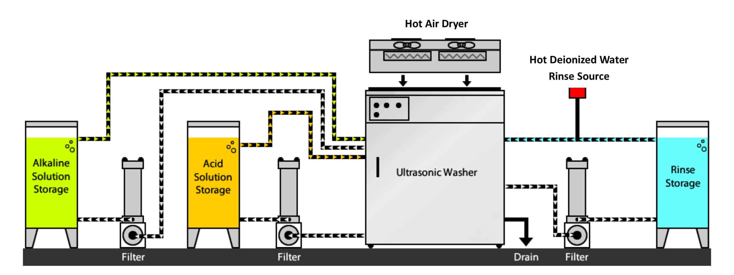 passivation-system-process