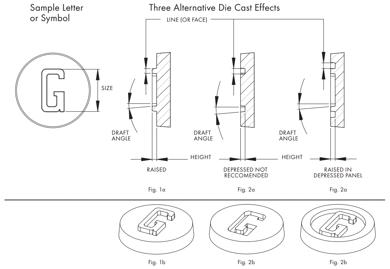 Methods of Aluminum Die Casting Lettering and Ornamentation