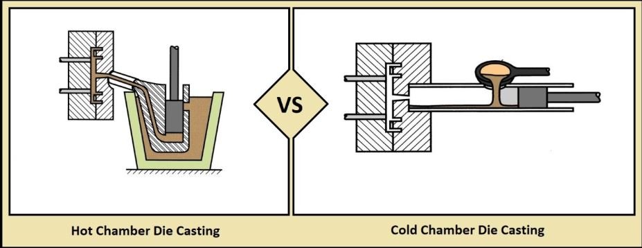 Hot chamber vs cold chamber die casting