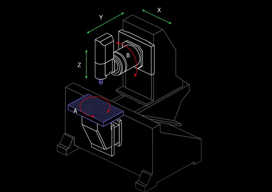 3+2 Axis CNC Machine Axis location