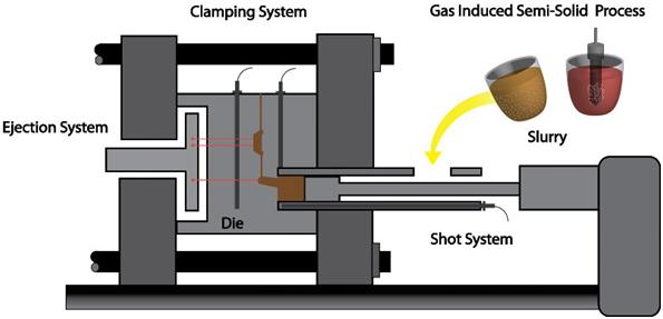Semi-Solid Aluminum Die Casting