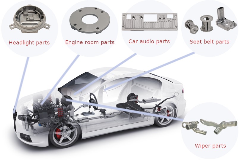 Use of Aluminum as Auto Parts - Headlight Parts + Engine Room Parts + Car Audio Parts + Seat Belt Parts + Wiper Parts
