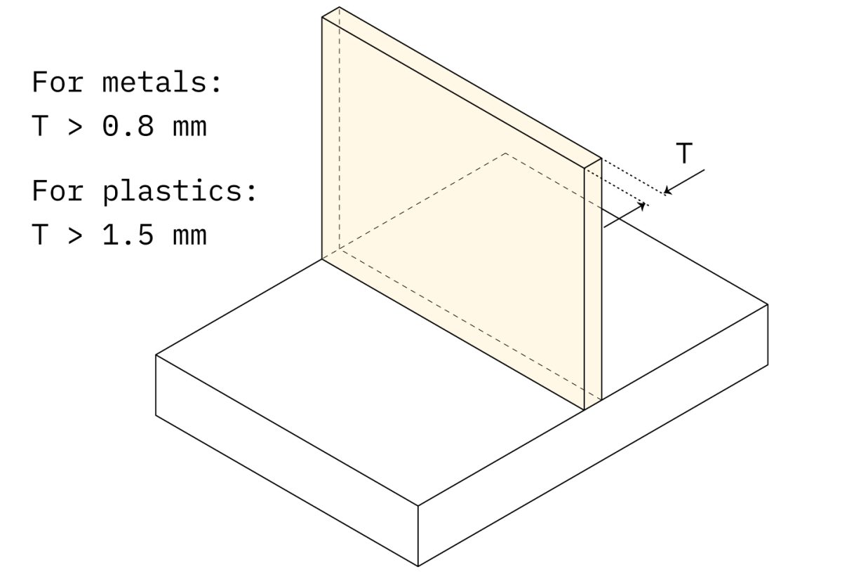wall-thickness