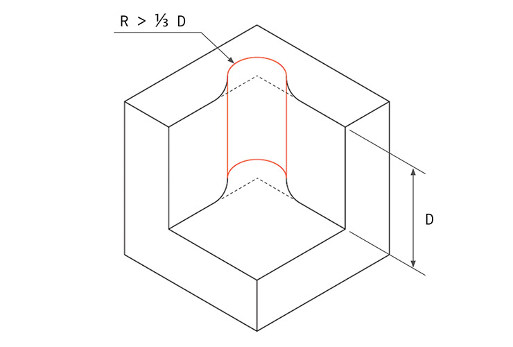  internal radii of cnc machining part