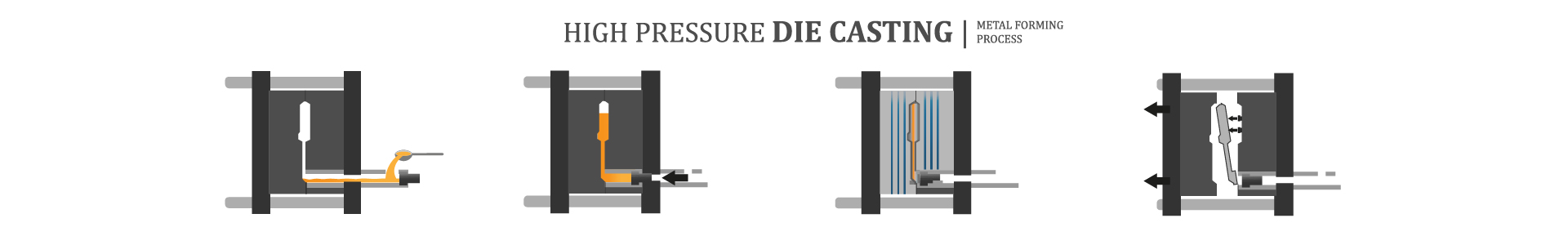 High-pressure-die-casting-process-description