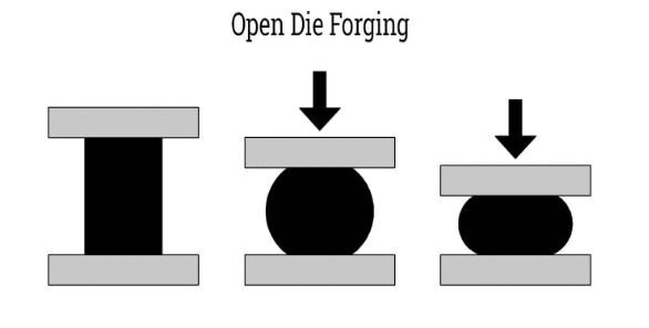 Types - Open Die Forging