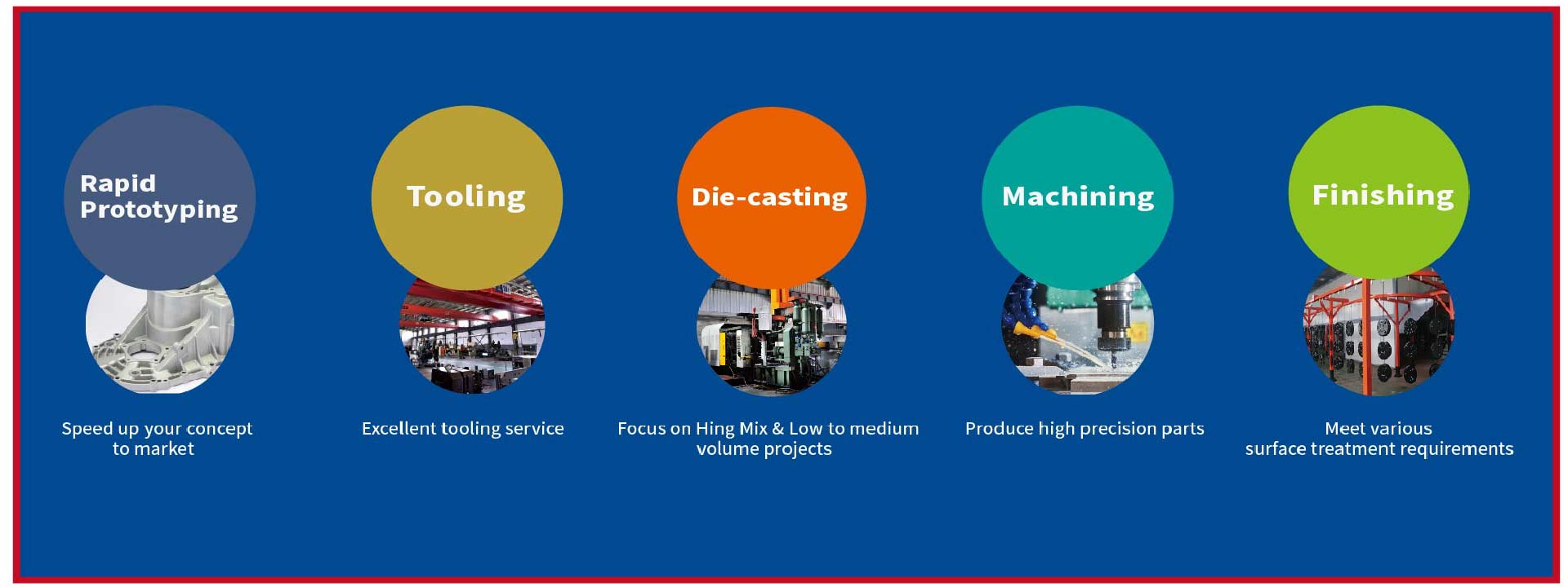 Low-Volume-Die-Casting-banner