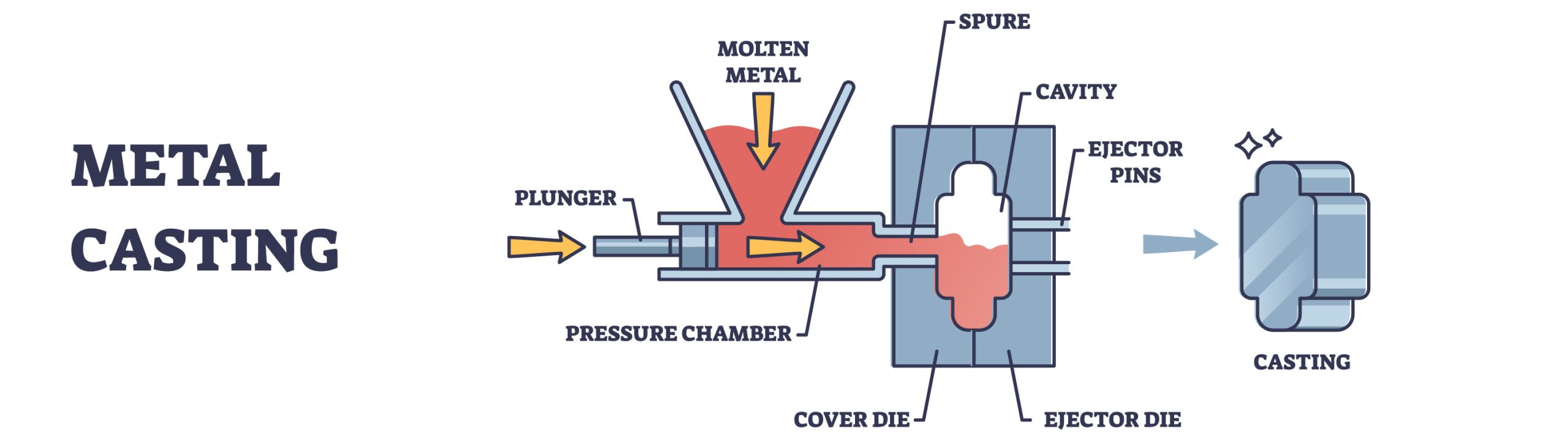 What-is-Metal-Casting