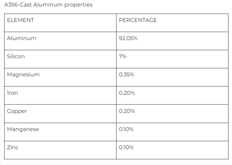 A356-cast-aluminum-properties