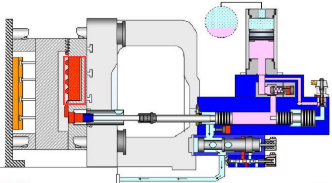 die casting machine-high speed stage