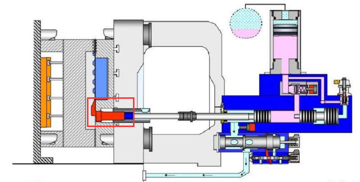 die casting machine-low speed stage