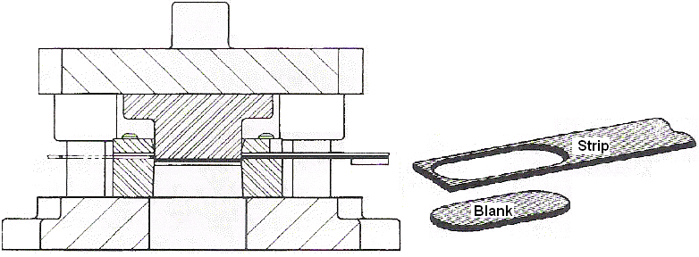 Blanking Press tool