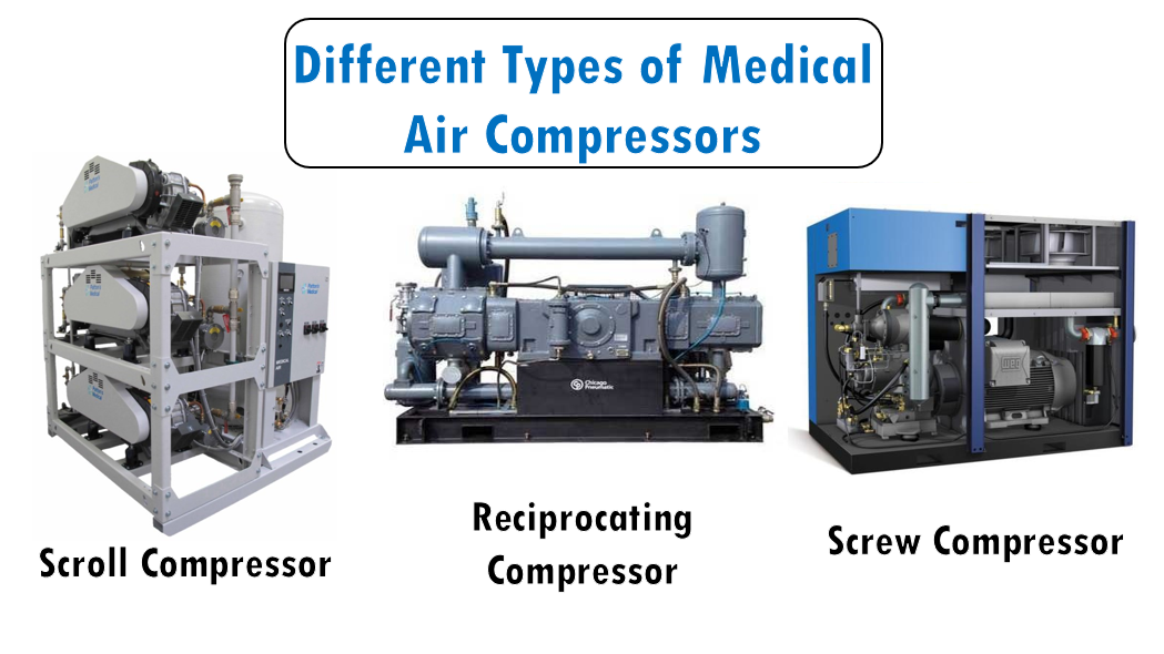 Different types of medical air compressors