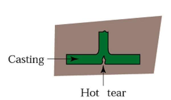 Hot-Tear-in-Die-Casting