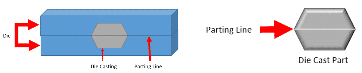 Example for part line in die casting parts