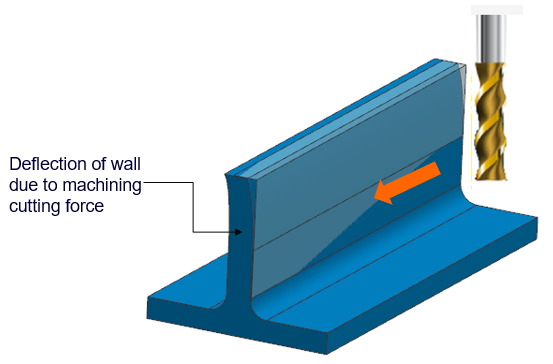 Warping of a Thin Wall Section Due to Machining Stress-