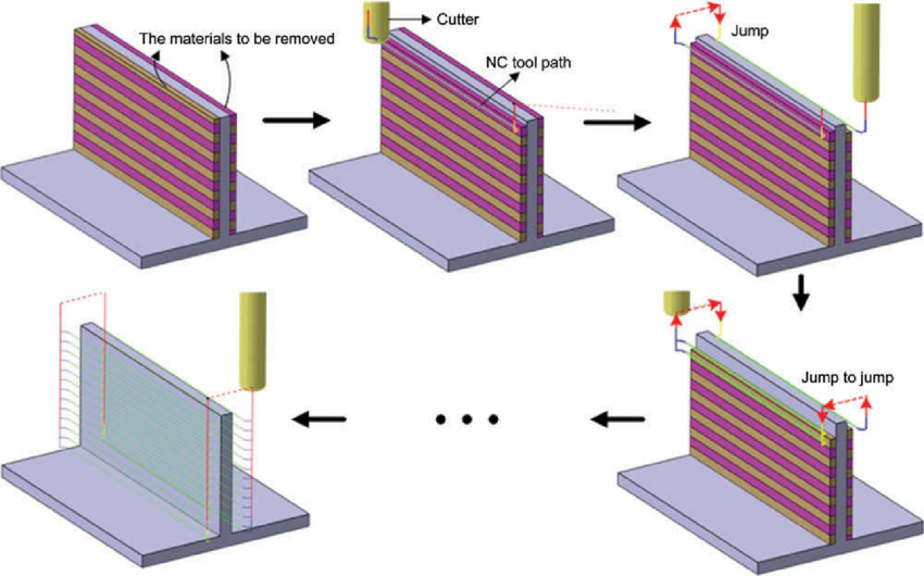 Steps to Machine a Thin Wall Section
