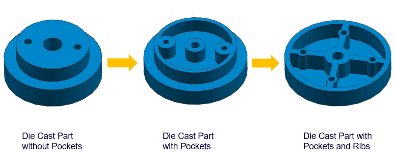 Pockets Used in Parts for Weight Reduction-