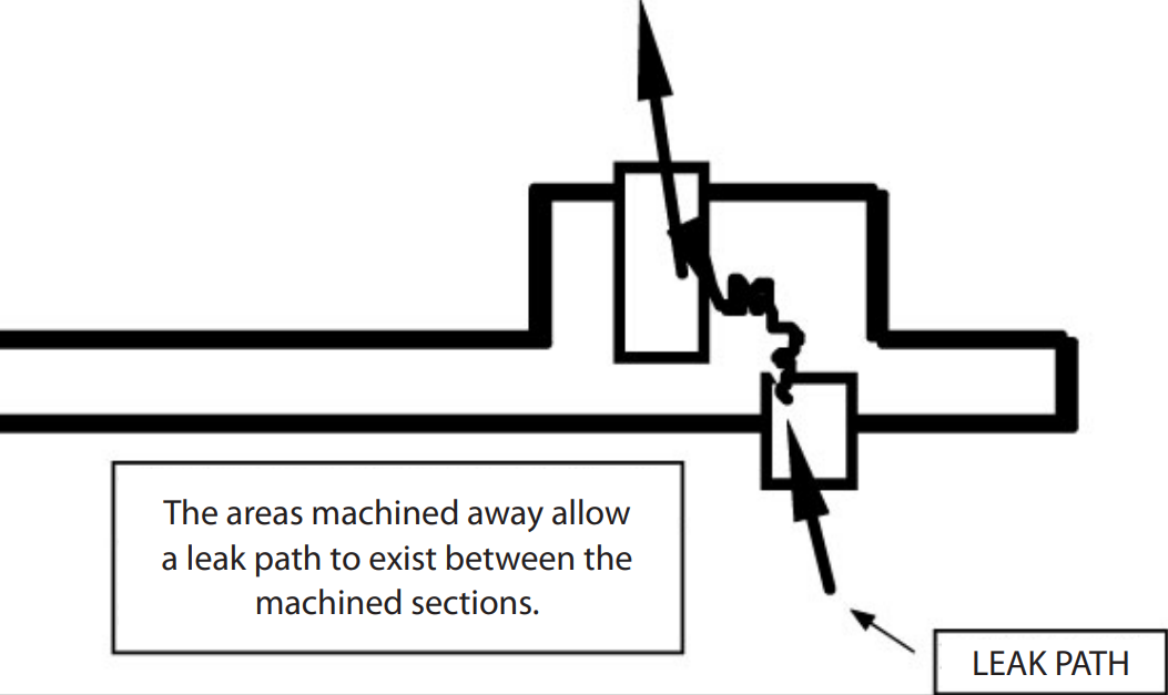 Theoretical-Path-of-Leaker-Formation