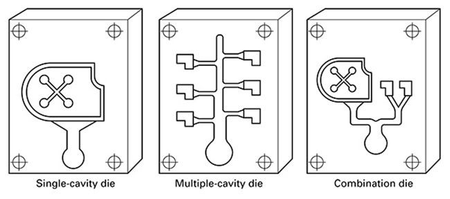 Various Type of Die Casting Mold Cavity